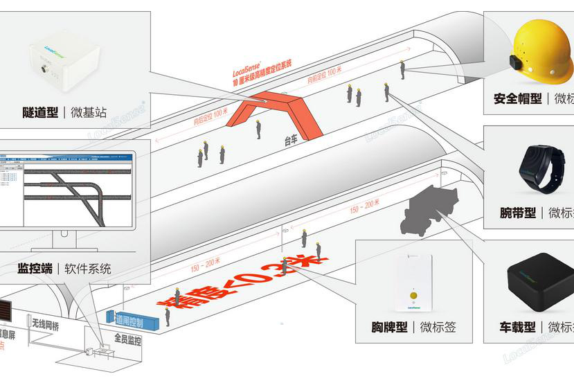 UWB人员定位隧道解决方案