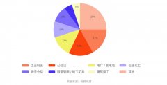 UWB室内定位技术方案适用哪些场景