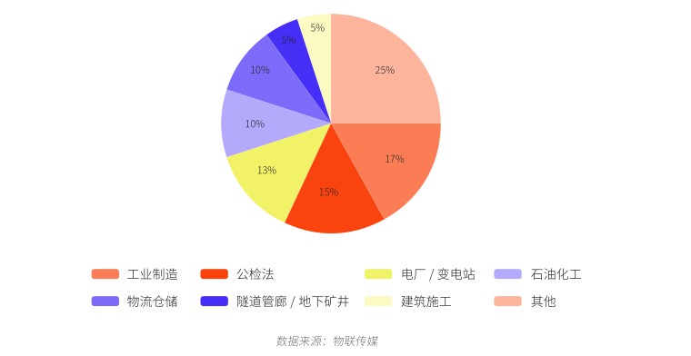 UWB室内定位技术方案适用哪些场景