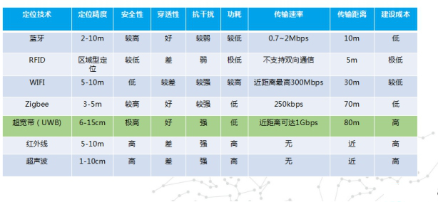 指标参数