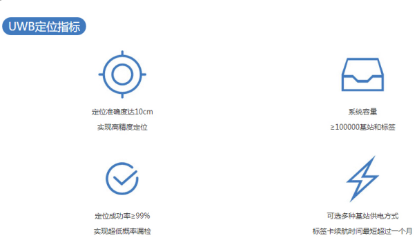 什么是uwb室内高精度定位