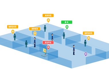 智慧监狱UWB高精度室内定位方案