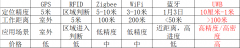 UBW高精度人员定位技术特点