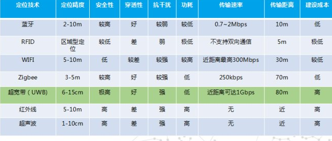 智能养老院高精度人员定位系统