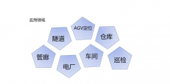 影响UWB室内定位系统的因素