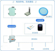 UWB定位系统可实现哪些功能？