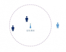 UWB定位维度选择