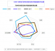 UWB定位智能安全帽应用技术