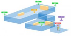 室内定位智慧养老院解决方案