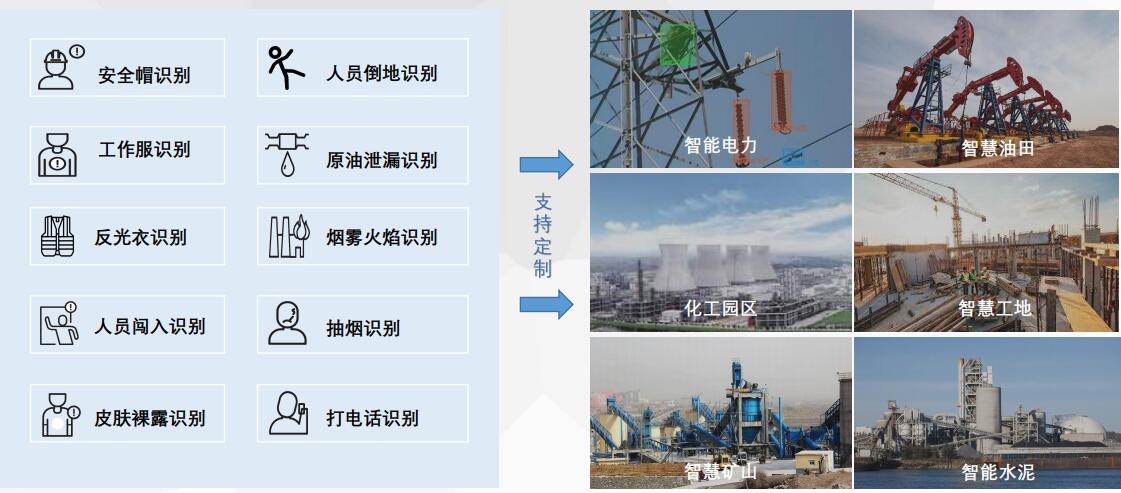 智慧工地AI视频行为监控系统