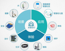 UWB室内定位系统部署、特性