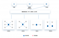 UWB室内定位技术的三种算法分析