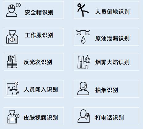 工地AI视频行为分析系统