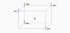 UWB室内定位系统基站布置原则