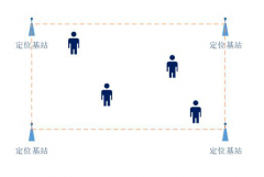 UWB定位养老院管理系统解决方案