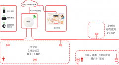 智慧工厂UWB室内定位应用方案