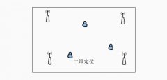 UWB室内定位高精度低成本不是梦