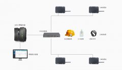 5G结合UWB室内定位系统可实现哪些功能