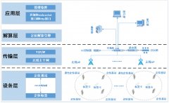 UWB室内定位系统的原理