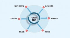 UWB室内人员精准定位系统