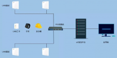 UWB定位技术的六大应用场景