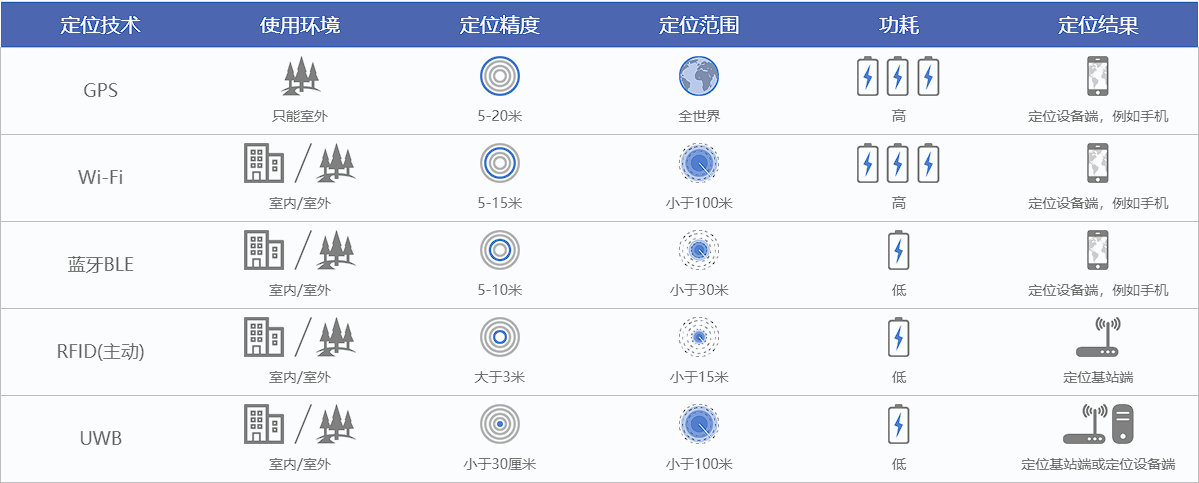 uwb室内定位