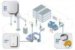 UWB室内定位技术在建筑工地的应用