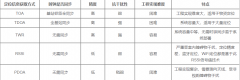 UWB室内定位通信机制介绍