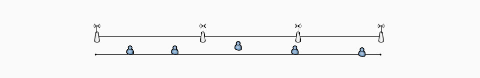 UWB室内定位系统维度分析