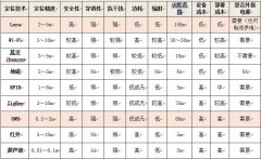 UWB人员定位系统的优势